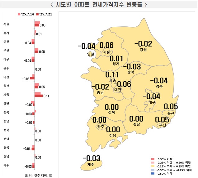 시도별 아파트 전세가격 지수 변동률./한국부동산원