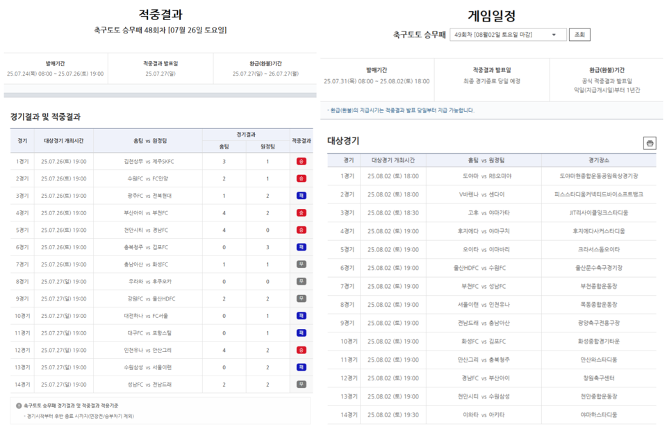 축구토토 승무패 48회차 적중결과(왼쪽) 및 49회차 대상경기. /한국스포츠레저 제공