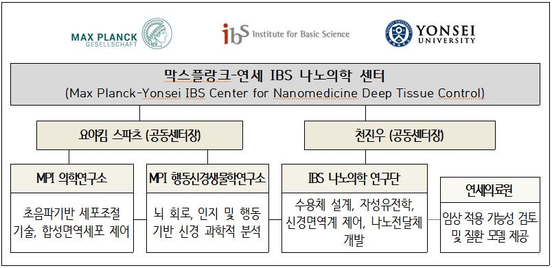 과학기술정보통신부 제공.
