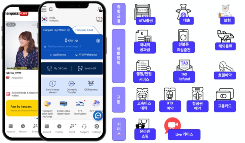 한패스는 29일 스테이블코인과 생성형 AI 기술을 융합한 지능형 해외송금·정산 시스템 구축에 나섰다고 밝혔다. /사진=한패스