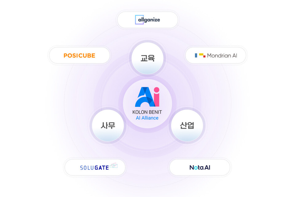 코오롱베니트가 AI 얼라이언스 참여사와 협업하여 ‘AI 프리패키지’를 자체 개발해 출시했다./ 코오롱베니트