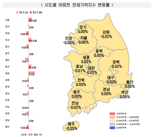 시도별 아파트 전세가격지수 변동률./한국부동산원