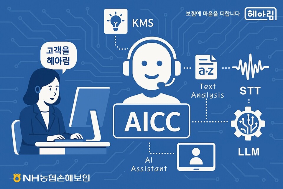 NH농협손해보험 인공지능 컨택센터(AICC) 구축. 사진/NH농협손해보험