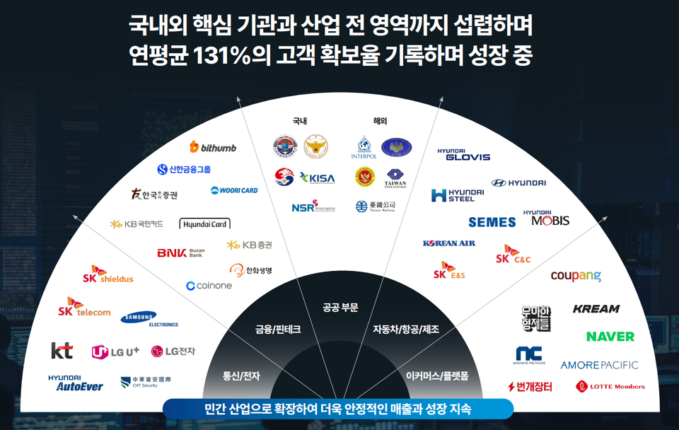 S2W의 국내외 고객사./S2W