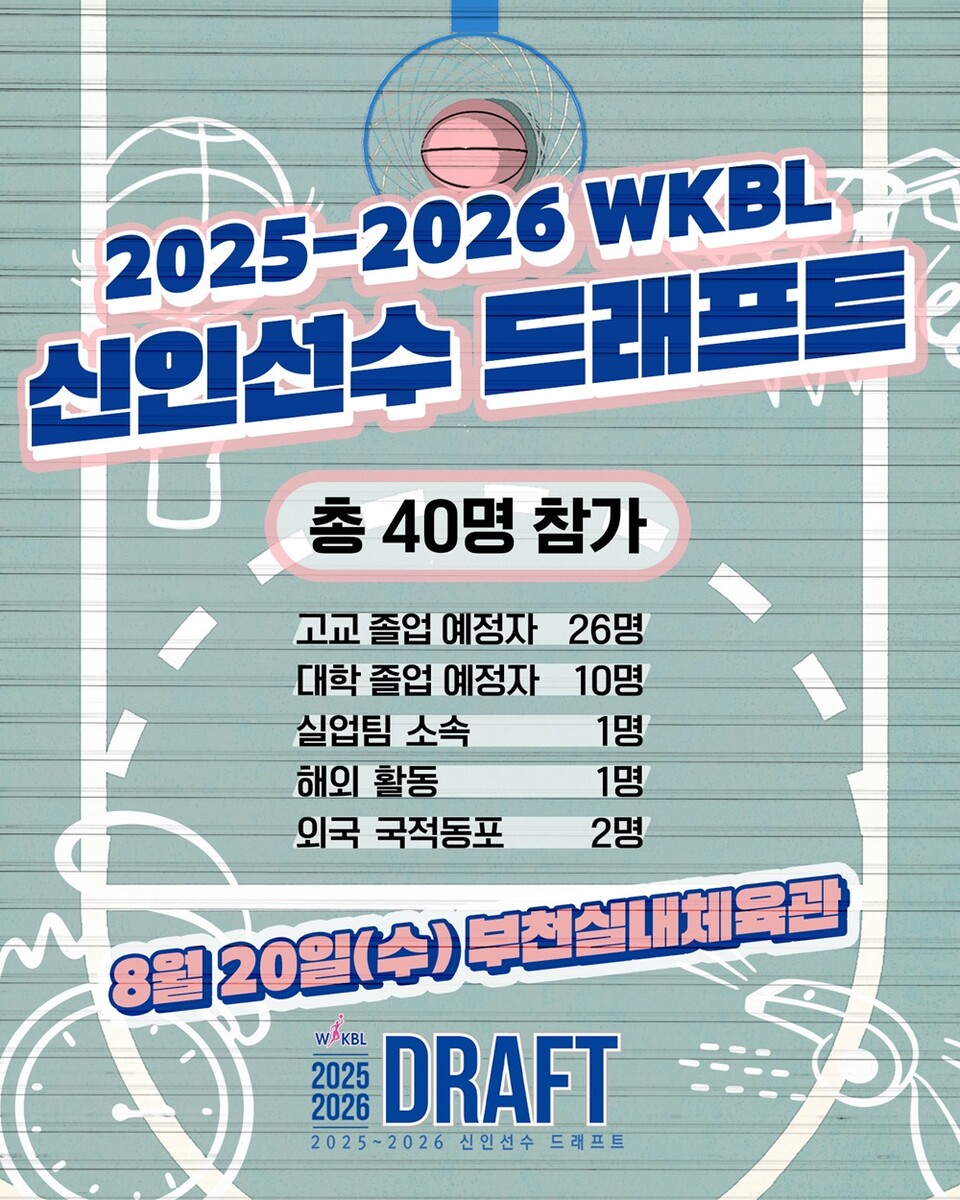 2025-2026 WKBL 신인 선수 드래프트. /WKBL 제공