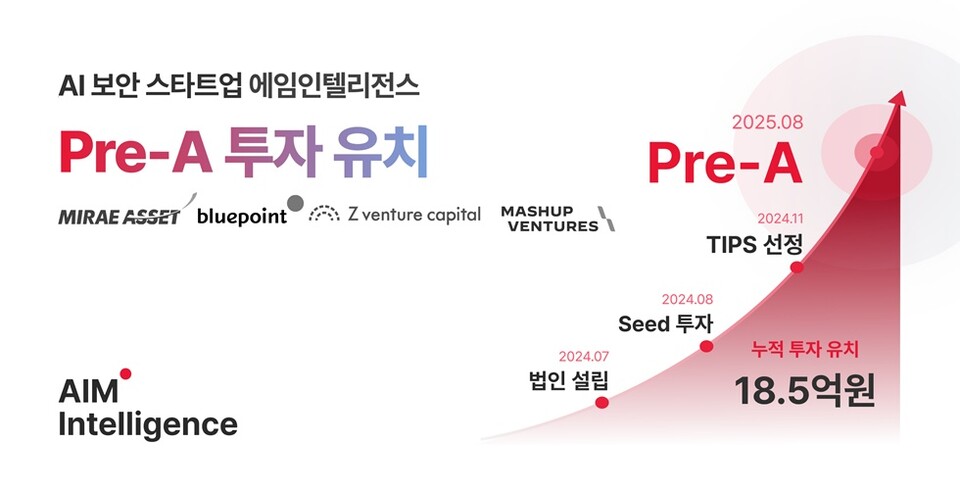 에임인텔리전스 Pre-A 라운드 투자 유치. 사진/에임인텔리전스