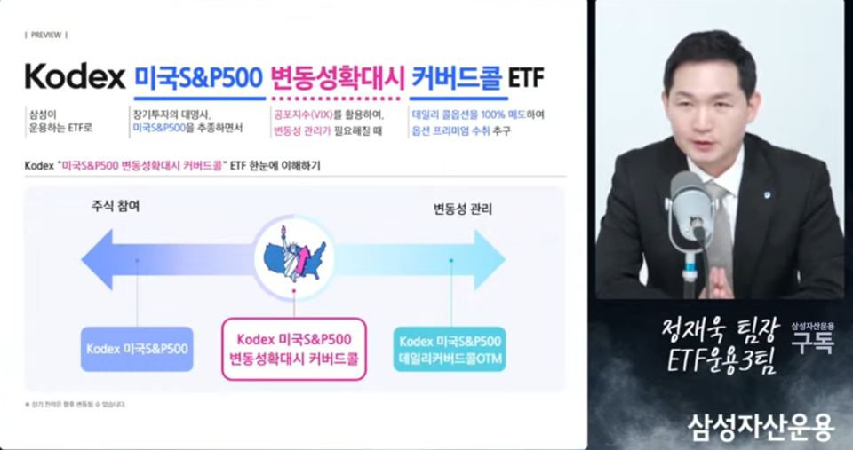 삼성자산운용 정재욱 ETF운용3팀 팀장이 7일 ‘KODEX 미국S&P500변동성확대시커버드콜 ETF’ 신규 상장 사전 온라인 기자간담회에서 발표하고 있다. /사진=온라인 기자간담회 화면 갈무리