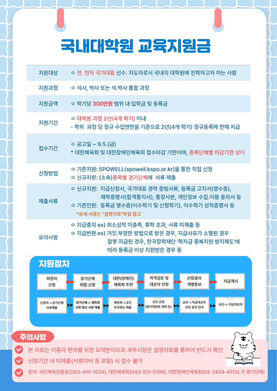 2025년 하반기 국내대학원 교육지원금 안내 포스터. /국민체육진흥공단 제공