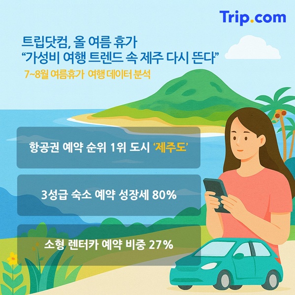 트립닷컴이 분석한 7~8월 여름휴가 여행 트렌드 데이터 결과 포스터. /트립닷컴 제공