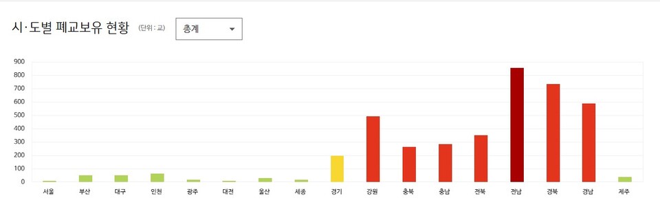 경북의 폐교, 위기를 넘어 미래를 짓다 .사진 = 경북도교육청 제공