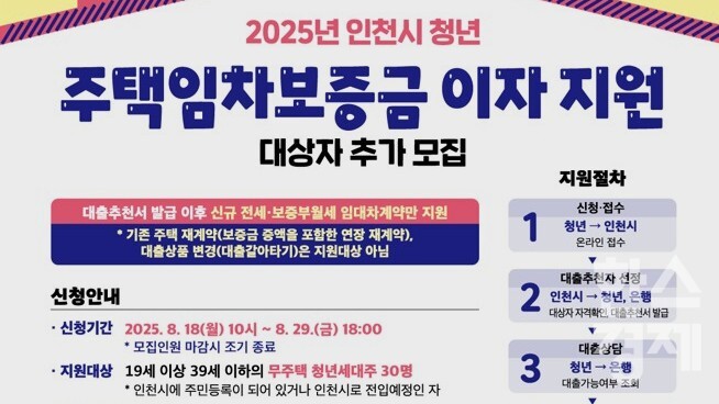 ▲주택임차보증금 이자 지원 홍보 포스터 (사진=인천시)