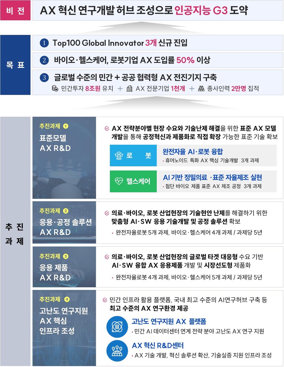 지역거점 AX 혁신기술개발사업 개요. 사진=대구시 제공