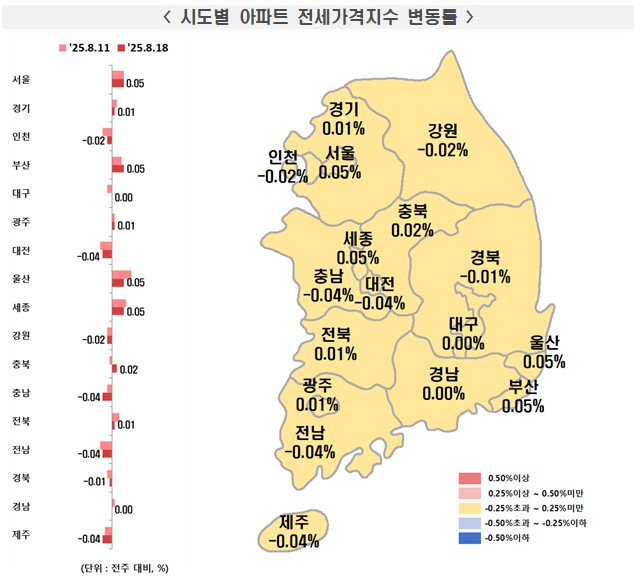 시도별 아파트 전세가격지수 변동률./한국부동산원