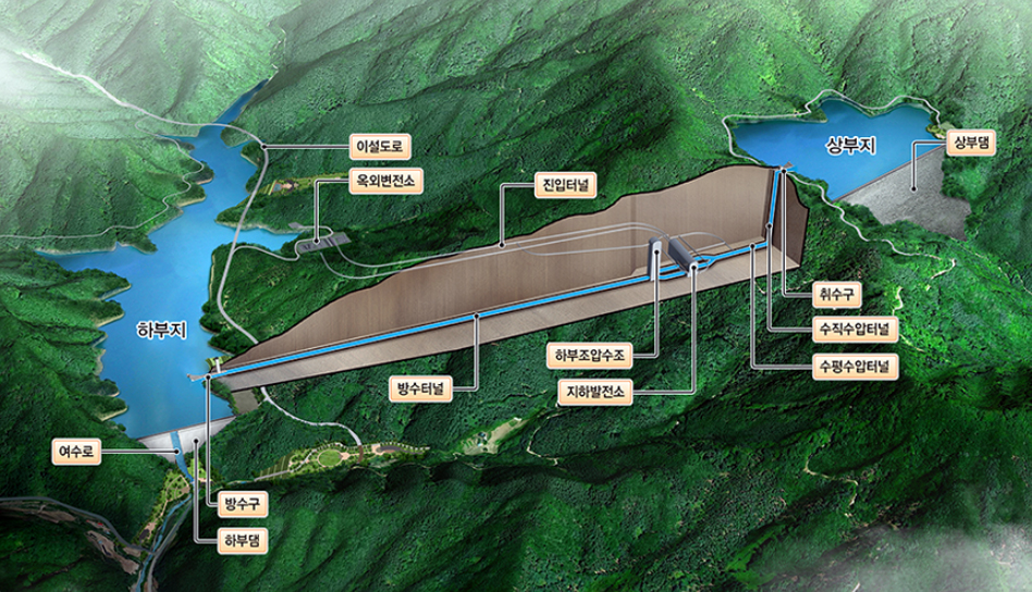 홍천양수발전소 조감도./DL건설