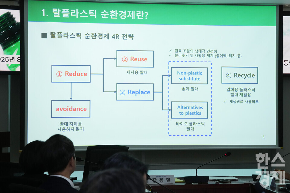 29일 오후 서울 여의도 국회 의원회관에서 탈플라스틱 사회로의 전환을 위한 국회 토론회가 열리고 있다. 홍수열 자원순환사회경제연구소 소장이 일회용 플라스틱 감량 및 재사용 확대 방안을 주제로 발제하고 있다. /최대성 기자 dpdaesung@sporbiz.co.kr 2025.08.28.