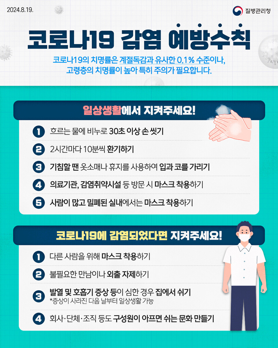사진=화순군 코로나19 예방활동 준수 사항 포스터