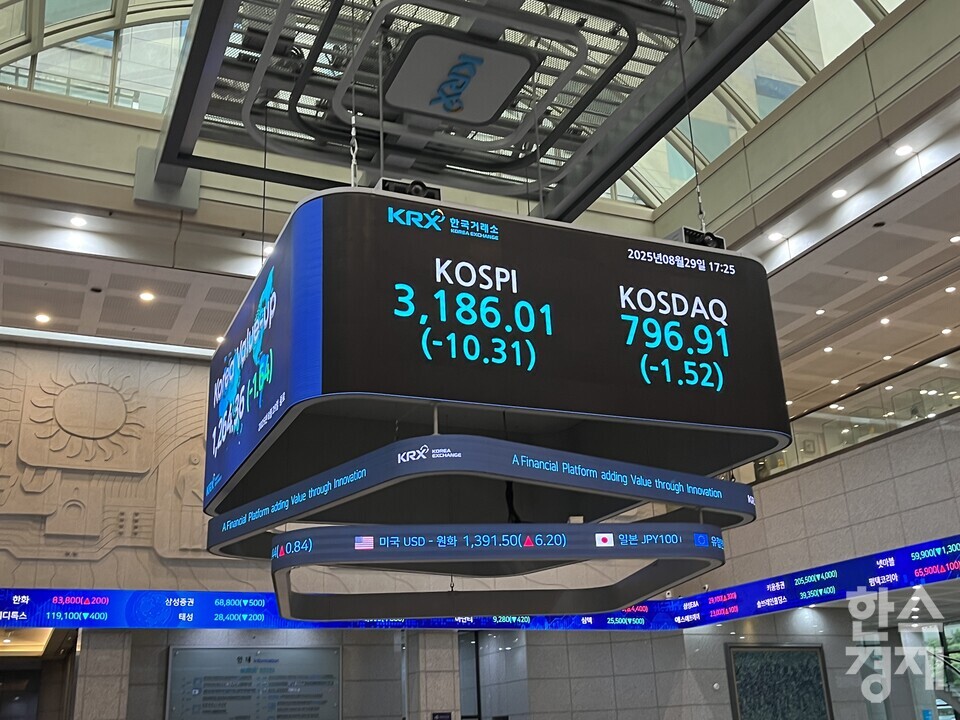 코스피가 29일 10.31포인트(0.32%) 내린 3186.01로 장을 마쳤다. / 사진=김유진 기자