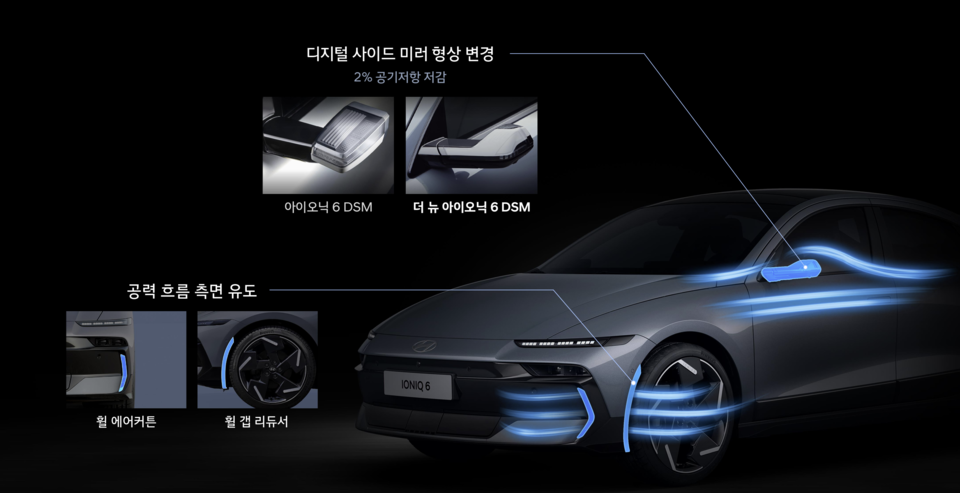 현대차 '더 뉴 아이오닉6'의 공력 성능 개선./ 곽호준 기자