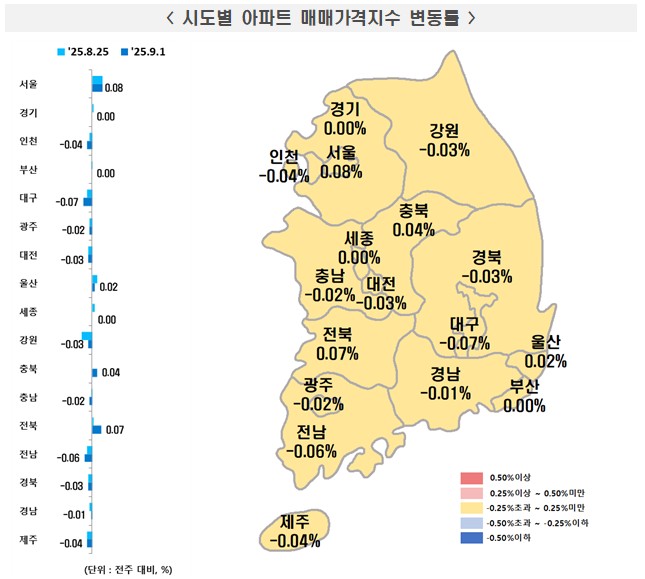 시도별 아파트 매매가격지수 변동률./한국부동산원