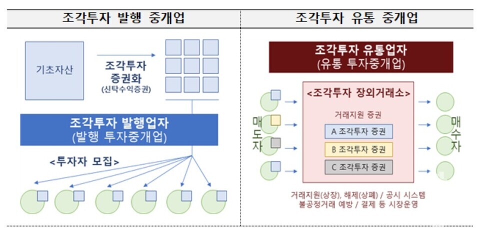 [이미지=금융위원회]