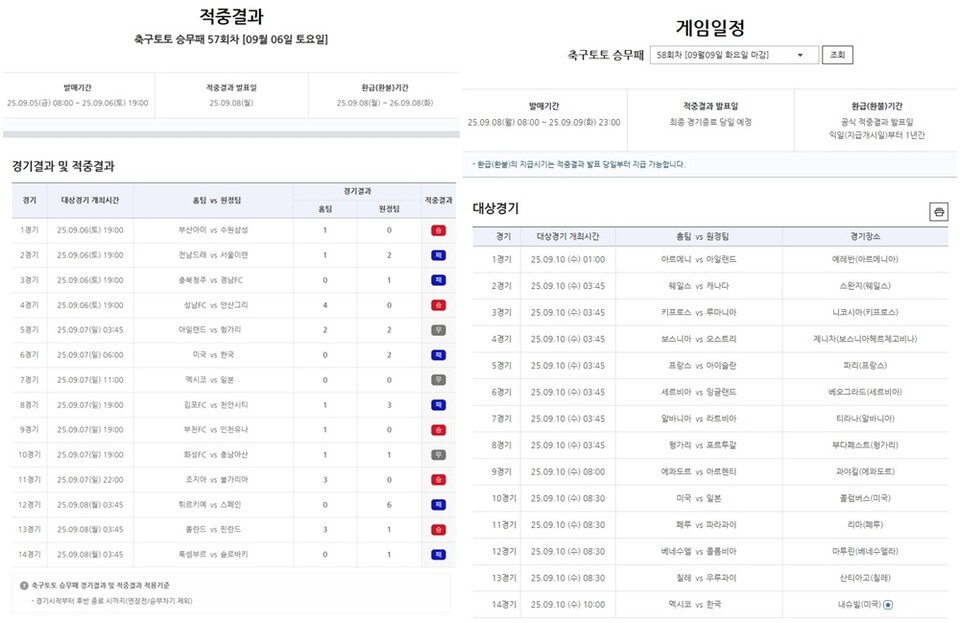 축구토토 승무패 57회 차 적중결과 및 58회 차 대상경기. /한국스포츠레저 제공