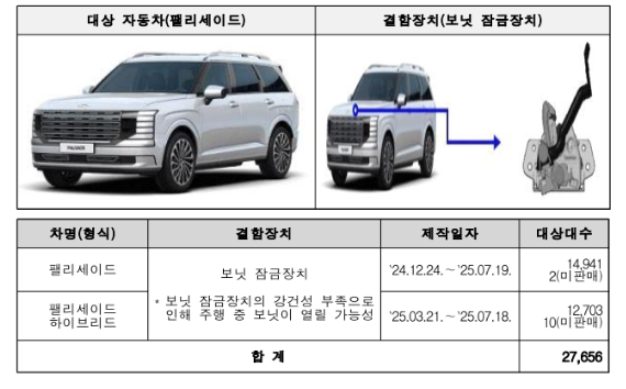 리콜 대상 차량인 현대차 '팰리세이드' 의 결함 내용./ 국토교통부 