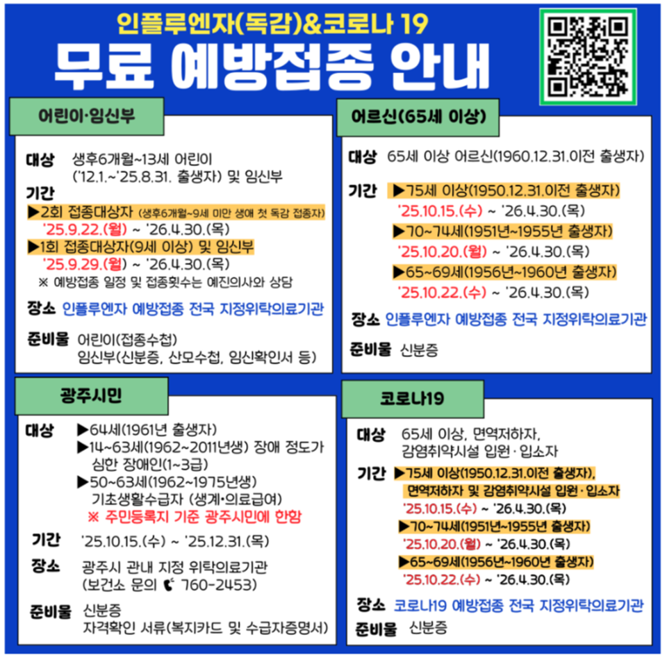 광주시(시장 방세환)가 인플루엔자 확산 예방을 위해 오는 22일부터 어린이, 임신부, 어르신 등 고위험군을 대상으로 무료 예방접종을 시작한다./ 광주시 제공