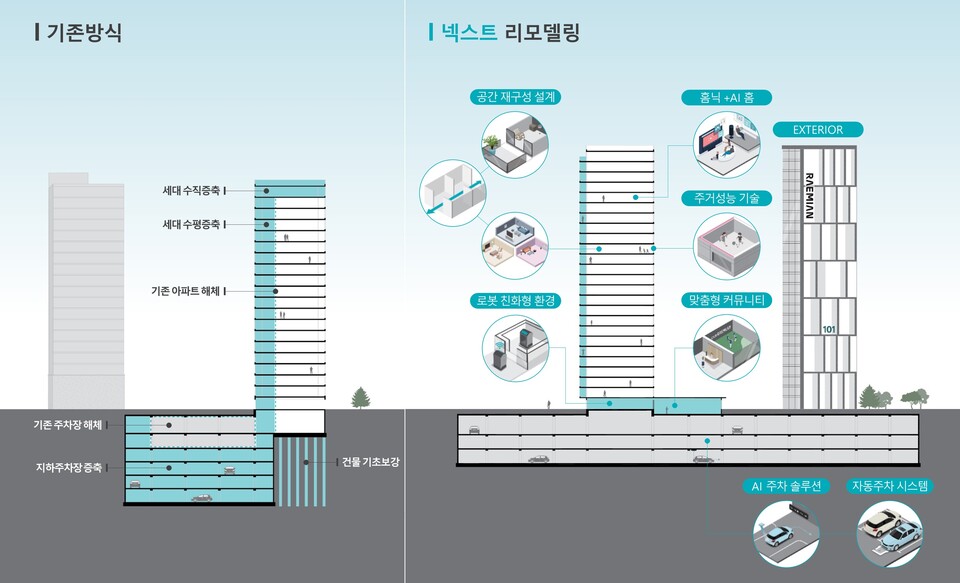 삼성물산 래미안 넥스트리모델링 특징./삼성물산