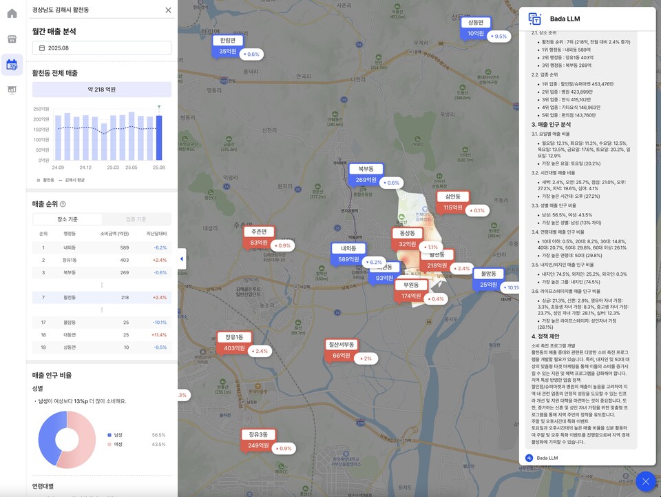 신한카드가 제공하는 중소 지자체 분석 솔루션. / 신한카드 제공