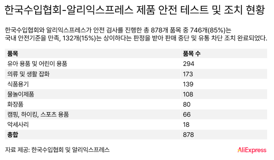 알리익스프레스 제공