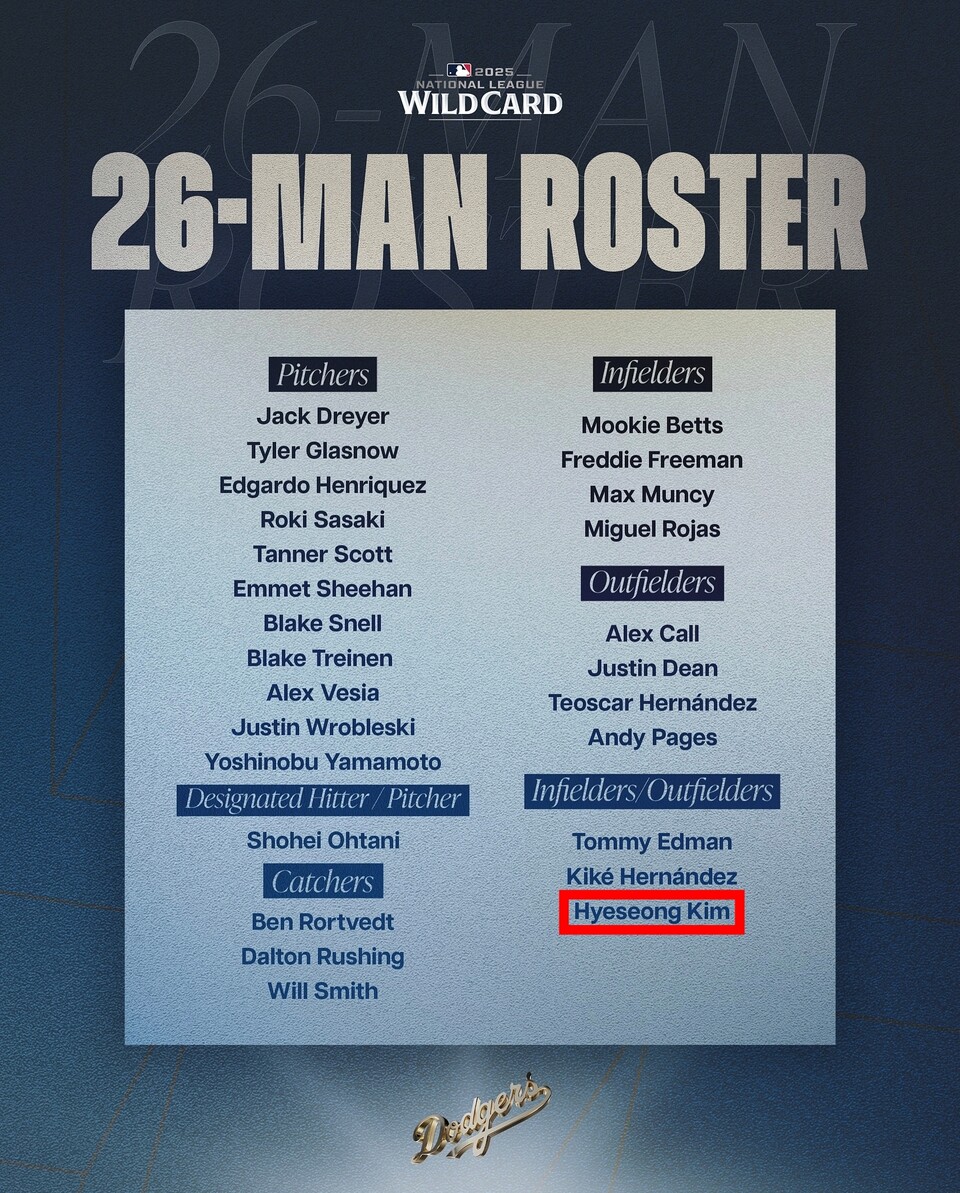  로스앤젤레스(LA) 다저스의 2025 MLB 와일드카드 시리즈(3전 2승제) 26인 로스터에 이름을 올린 김혜성. /LA 다저스 인스타그램