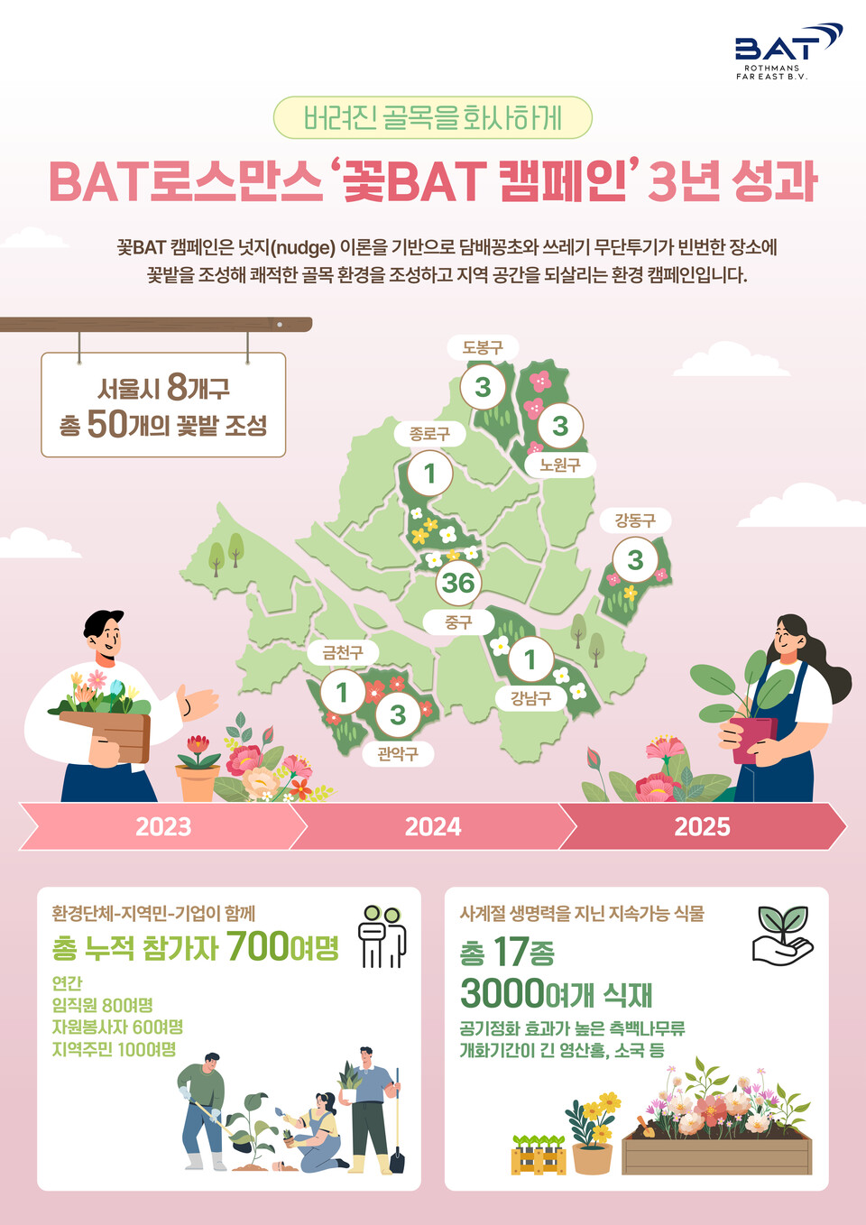 BAT로스만스 제공./