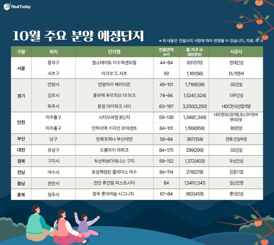 10월 주요 분양 예정 단지./리얼투데이