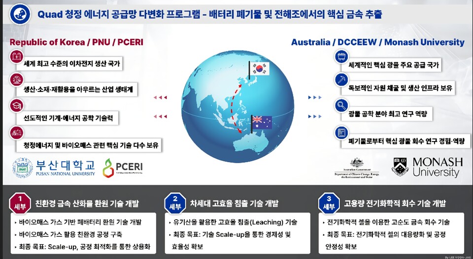 부산대 호주 청정 에너지 사업 개요도. 사진=부산대
