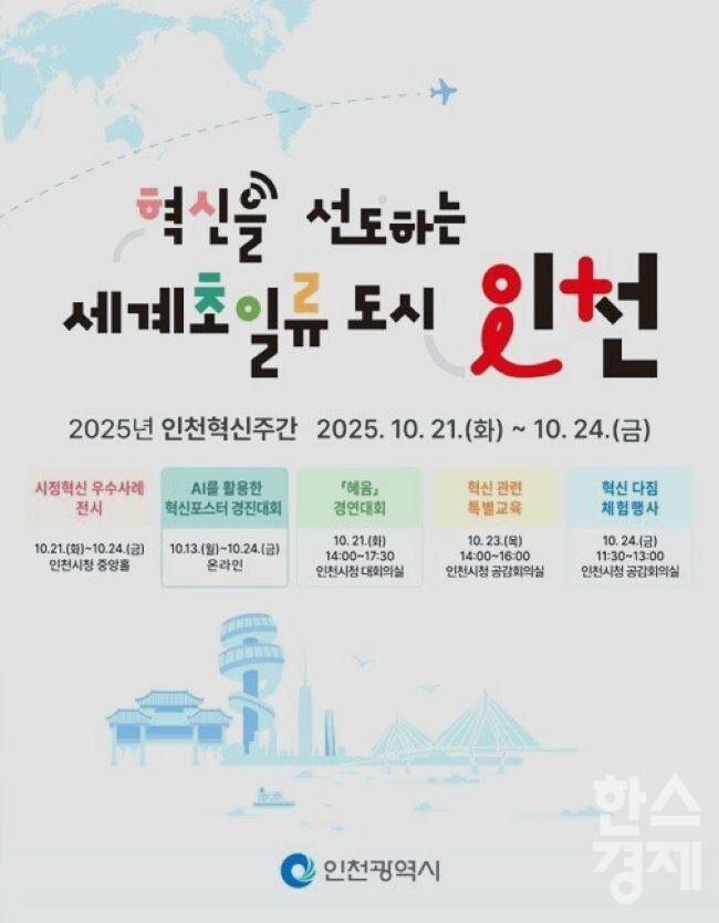 ▲ '2025 인천 혁신주간' 포스터 (사진=인천시)