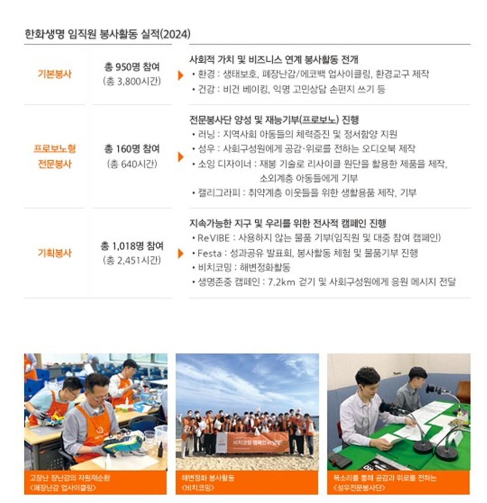 한화생명 임직원 봉사활동 사례. 사진/한화생명 2025년 지속가능경영보고서 갈무리