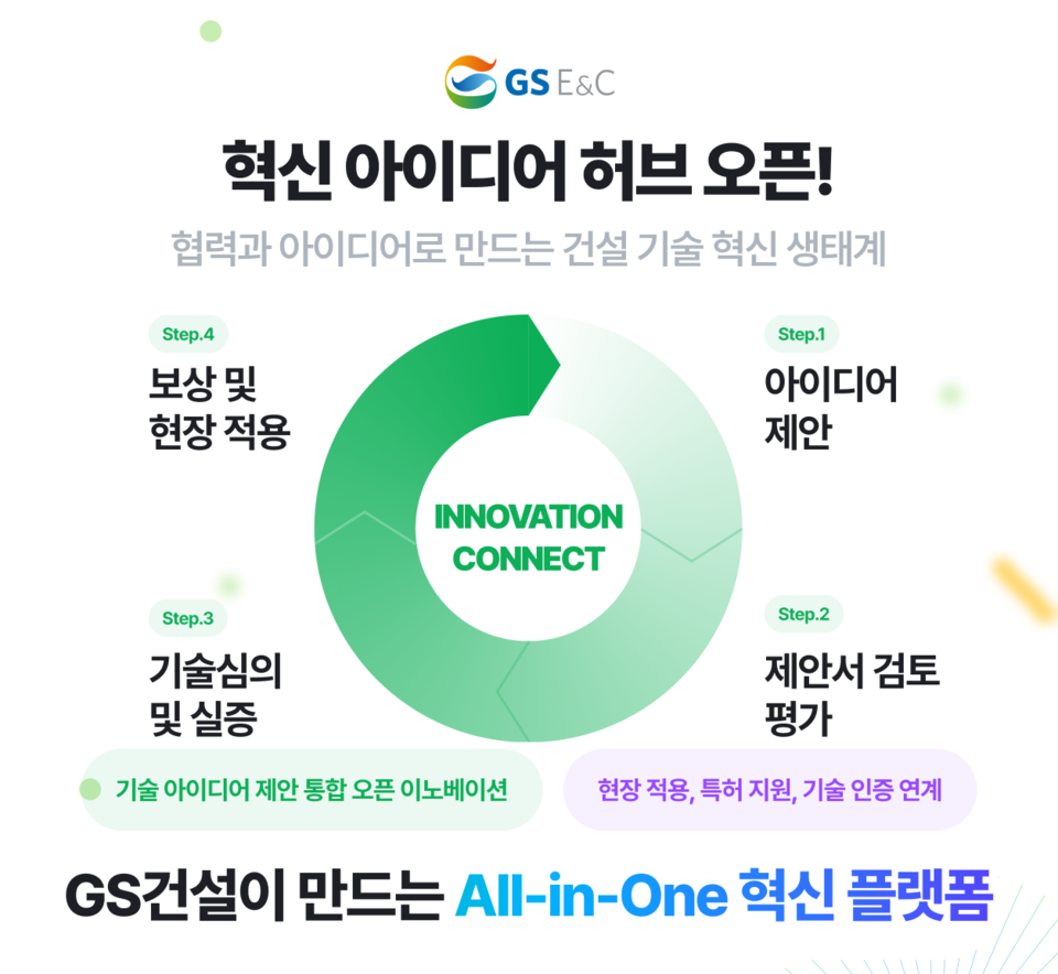 혁신 아이디어 허브 플랫폼 포스터./GS건설