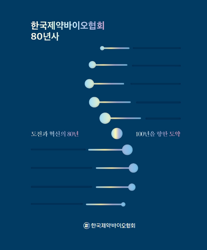 한국제약바이오협회 80년사 표지. /한국제약바이오협회 제공