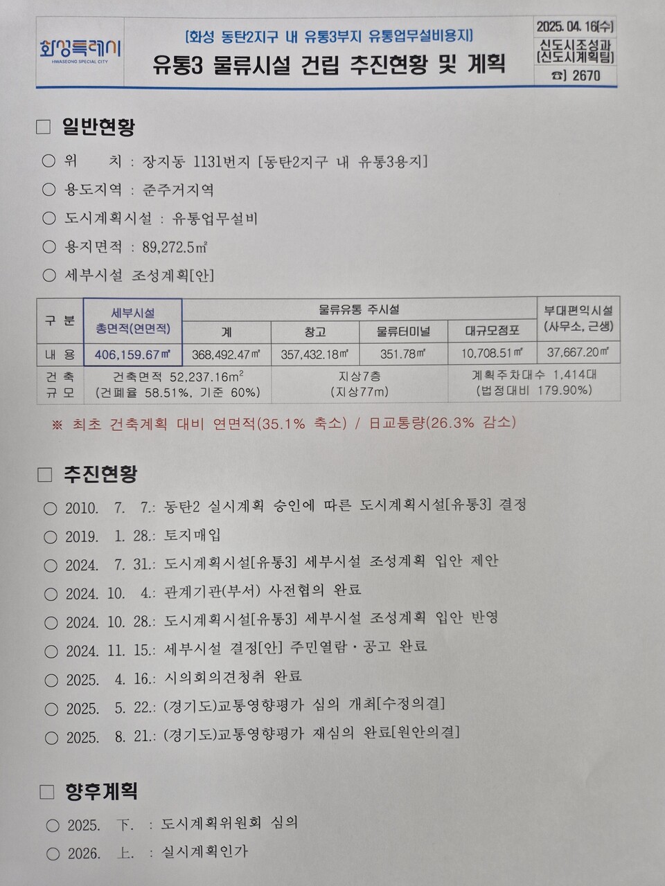 화성시는 최초 제안 대비 총 연면적을 35.1% 축소하고, 일일 교통량도 26.3% 감축한 계획을 반영했으며, 도시계획위원회 심의와 건축·경관 심의 과정에서 주민 의견을 반영해 진출입로 개선, 전용차로 도입 등 보완책을 적극 검토할 방침이다./ 김두일 기자