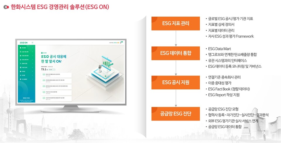 한화시스템 'ESG ON 솔루션' 서비스 안내 화면./한화시스템