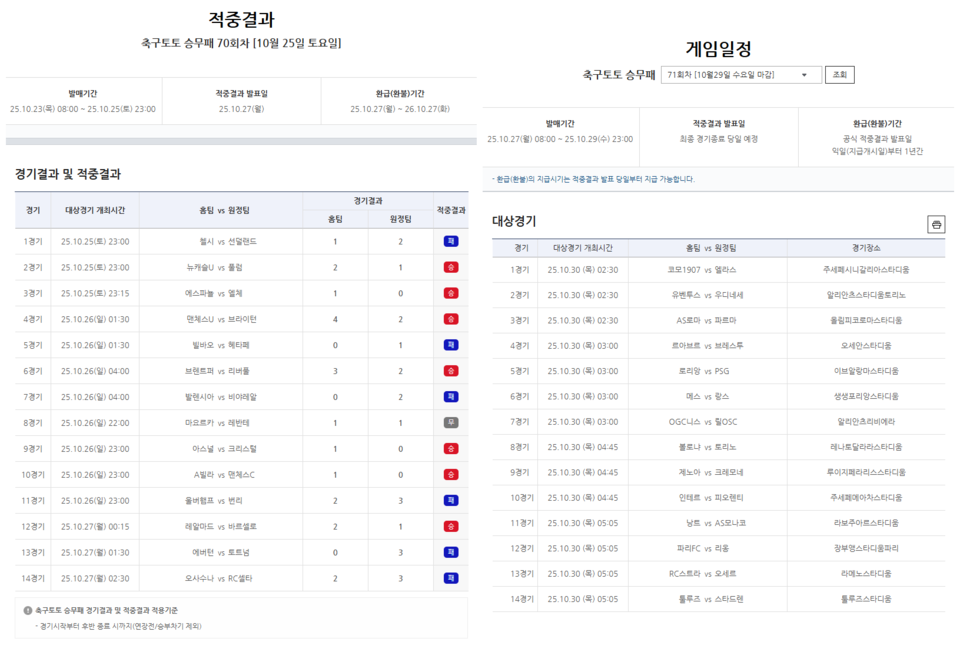 축구토토 승무패 70회차 적중결과 및 71회차 대상경기. /한국스포츠레저 제공
