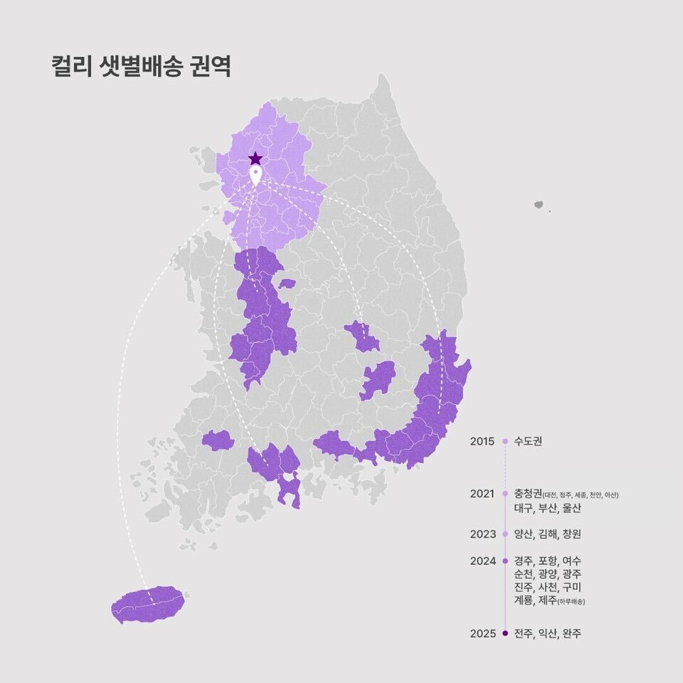 컬리 제공