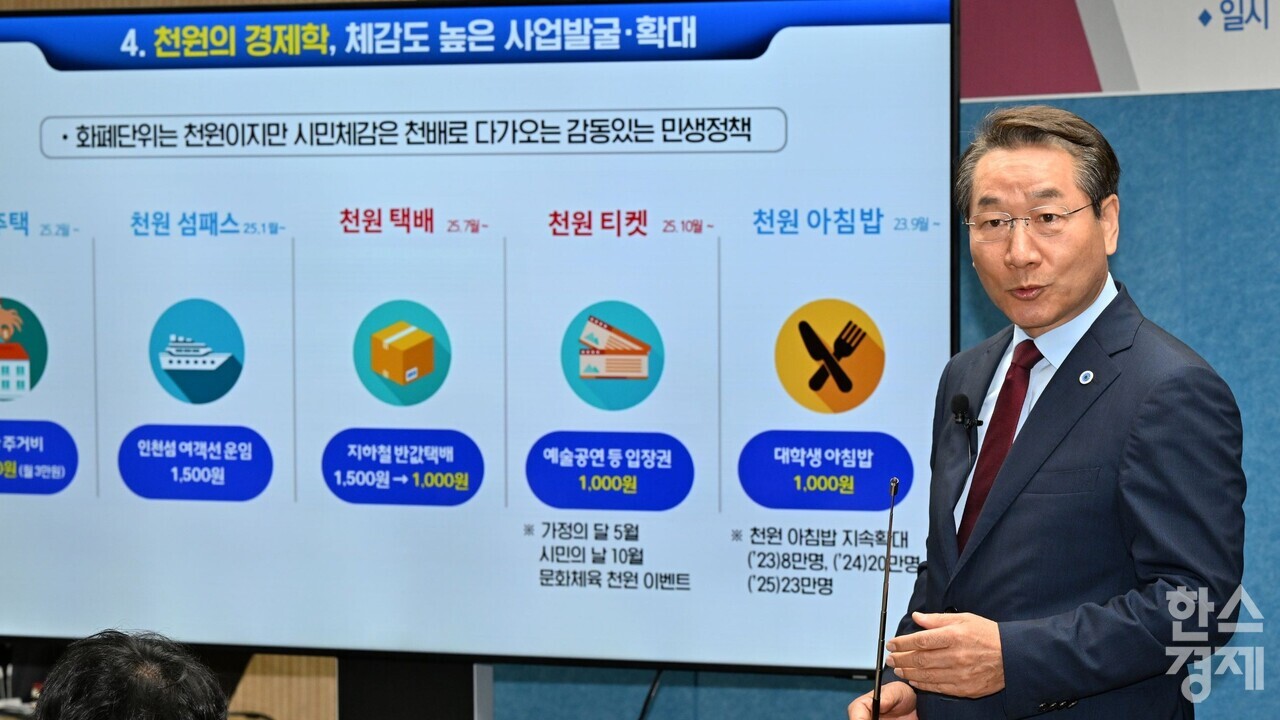 ▲유정복 인천시장이 지난 6월 시청 브리핑룸에서 긴급 민생경제 안정대책, 천원정책을 발표하고 있다. (사진=인천시)