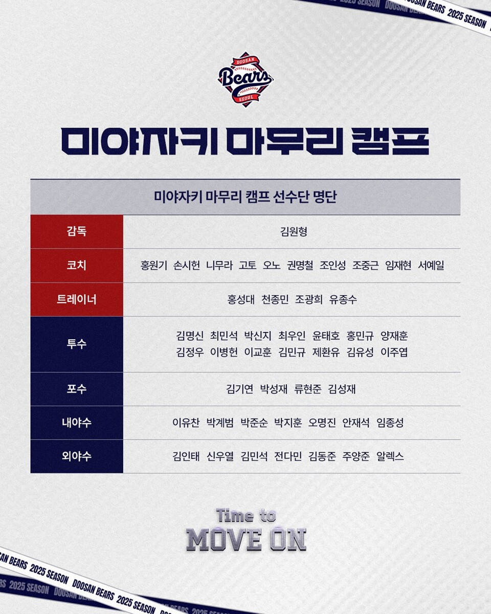 두산 미야자키 마무리 캠프 선수단 명단. /두산 베어스 제공