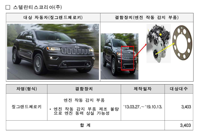 리콜 대상 차량인 스텔란티스코리아 '지프 그랜드체로키'의 결함 내용./ 국토교통부