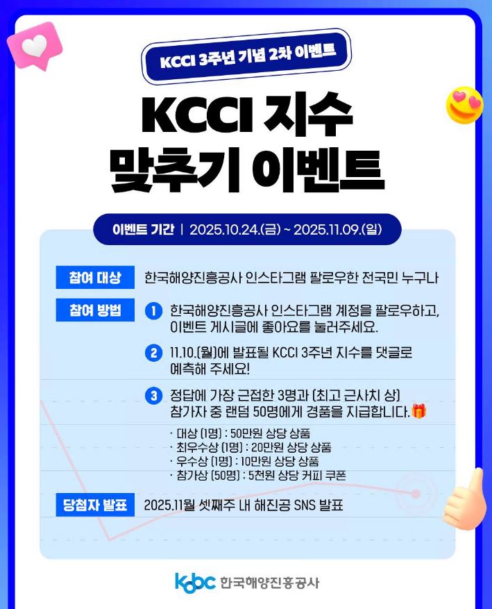 한국해양진흥공사 공식 인스타그램에서 KCCI 3주년 기념 지수 예측 이벤트가 진행 중이다./해진공