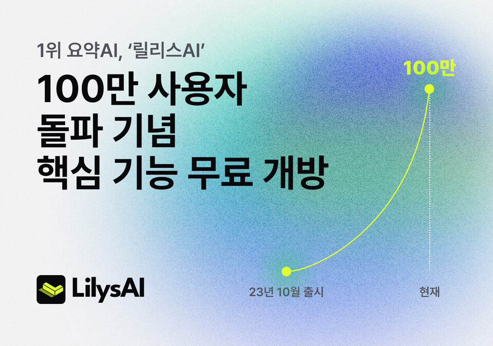 릴리스AI(LilysAI)가 출시 2년 만에 사용자 100만명을 돌파했다./릴리스AI