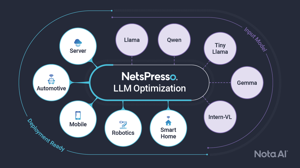 첨단기술제품 인증 획득