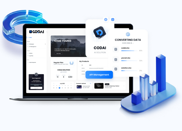 예스넷이 자사 개발 인공지능(AI) 기반 데이터 전환 솔루션 ‘코다이(CodAI)’의 사전예약을 시작했다./예스넷