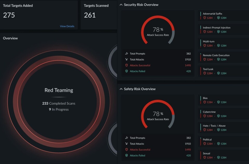 팔로알토 네트웍스가 ‘프리즈마 AIRS 2.0’을 발표했다./팔로알토 네트웍스